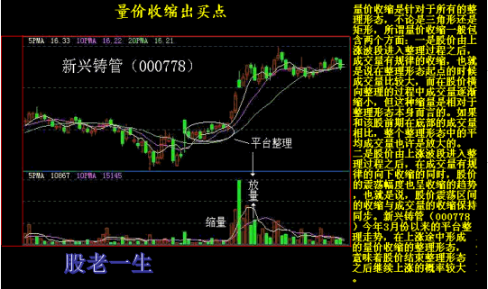 技术指标在技术分析中如何独立运用