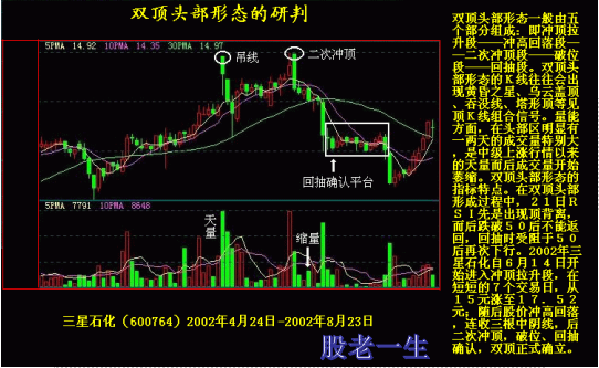 技术指标在技术分析中如何独立运用