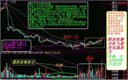 指标技术如何运用提高成功率