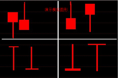 发现底部信号的战法