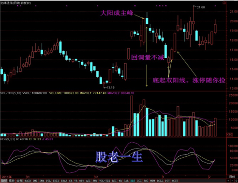 轻松捕捉到涨停板的最新技巧