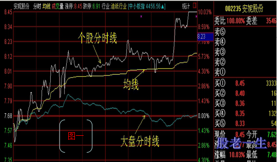 解读盘口语言
