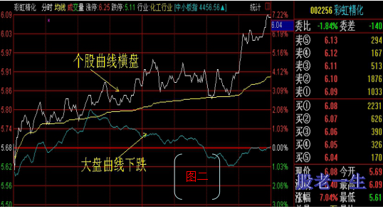 解读盘口语言