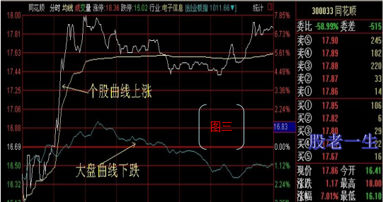 解读盘口语言