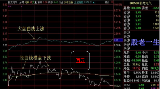 解读盘口语言
