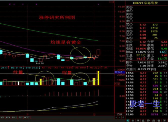 发掘均线上那颗点亮涨停板的十字星