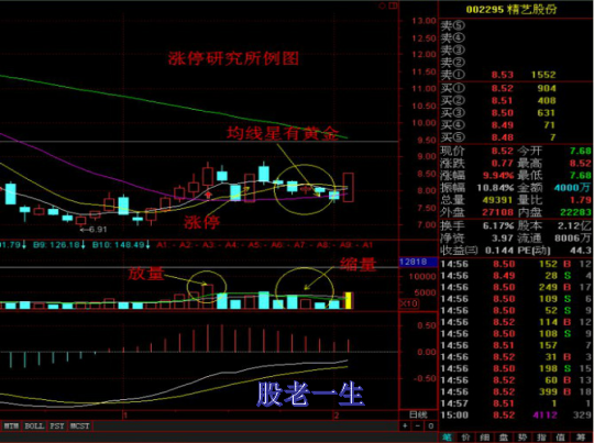 发掘均线上那颗点亮涨停板的十字星