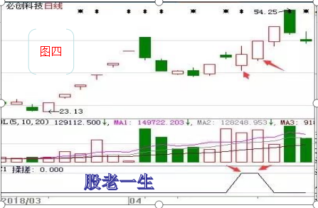 短线决胜战法猛虎过江
