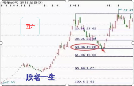 短线决胜战法猛虎过江