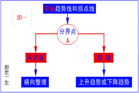 趋势交易者在交易过程中要经历哪些过程