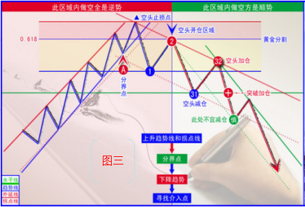 趋势交易者在交易过程中要经历哪些过程