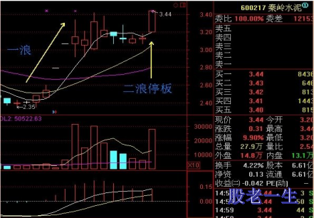 投资中常被忽视的盈利模式神奇二浪涨停战法