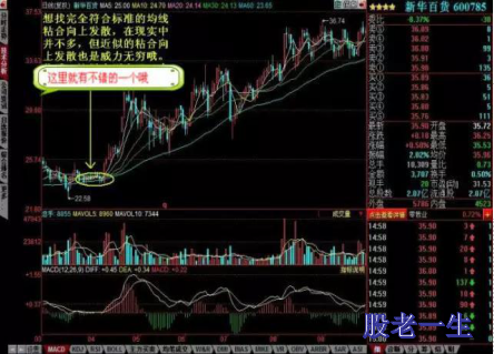 均线藏有哪些赚钱的秘密?
