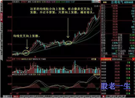 均线藏有哪些赚钱的秘密?