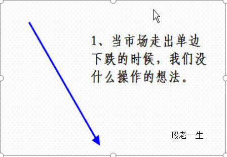 股票买卖操作策略