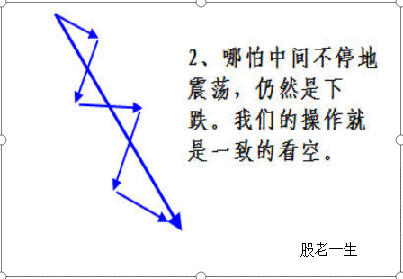 股票买卖操作策略