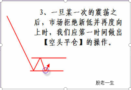 股票买卖操作策略