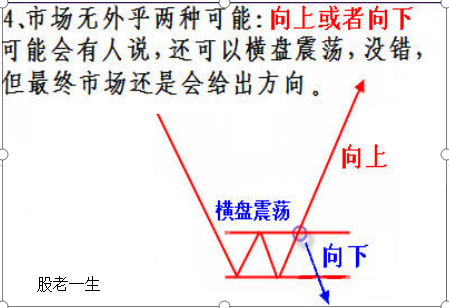 股票买卖操作策略
