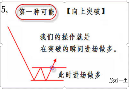 股票买卖操作策略
