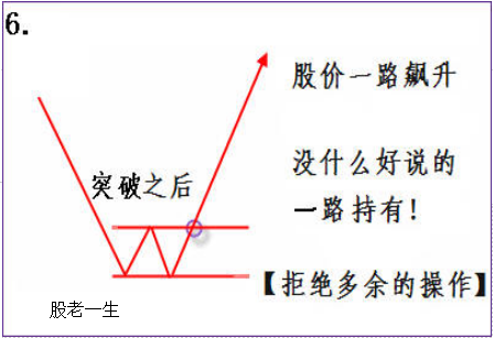 股票买卖操作策略