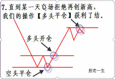 股票买卖操作策略