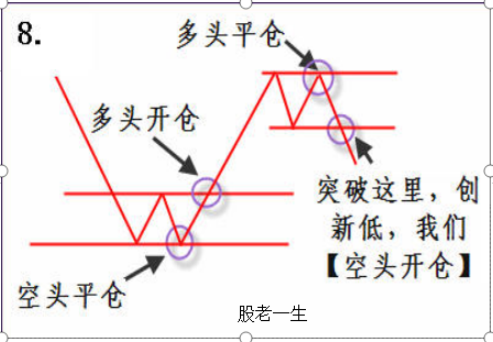 股票买卖操作策略