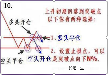 股票买卖操作策略