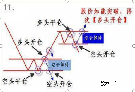 股票买卖操作策略