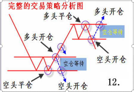 股票买卖操作策略