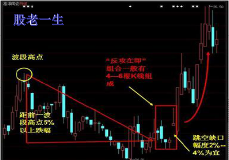 行情的拐点是否出现如何判断