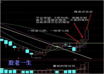 行情的拐点是否出现如何判断