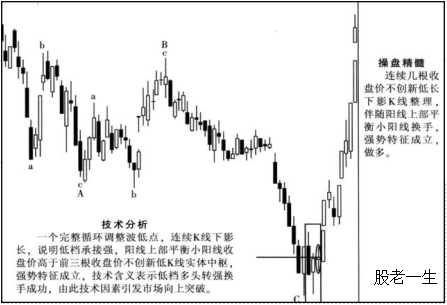 K线操盘精髓让你在股市中所向披