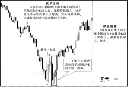K线操盘精髓让你在股市中所向披