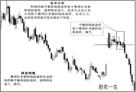K线操盘精髓让你在股市中所向披