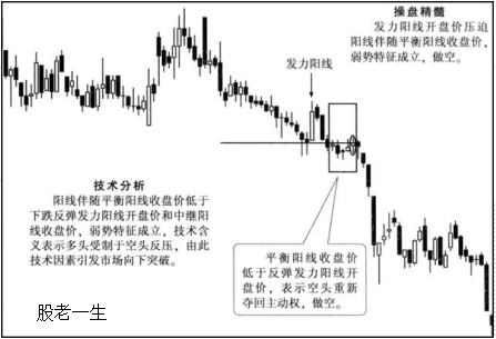 K线操盘精髓让你在股市中所向披