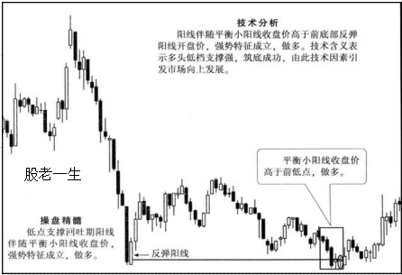 K线操盘精髓让你在股市中所向披