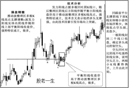 K线操盘精髓让你在股市中所向披