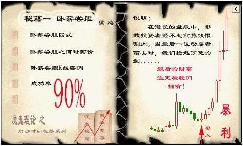 投资制胜法宝