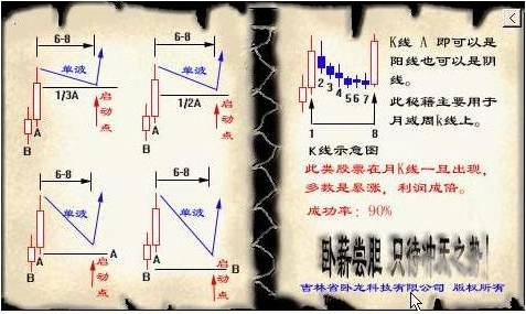投资制胜法宝