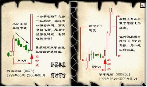 投资制胜法宝