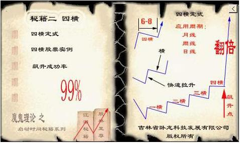投资制胜法宝