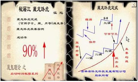 投资制胜法宝