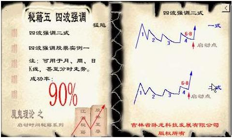 投资制胜法宝