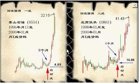 投资制胜法宝