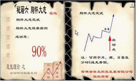 投资制胜法宝