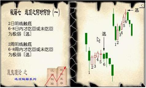 投资制胜法宝
