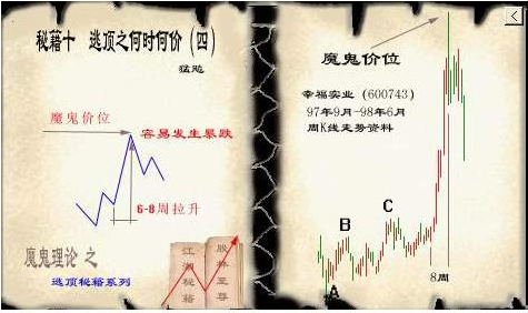 投资制胜法宝