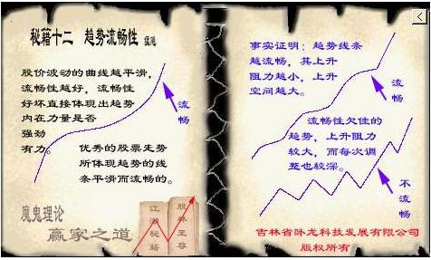 投资制胜法宝