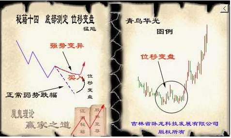 炒股制胜法宝