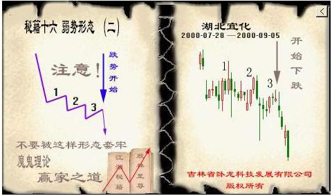 炒股制胜法宝
